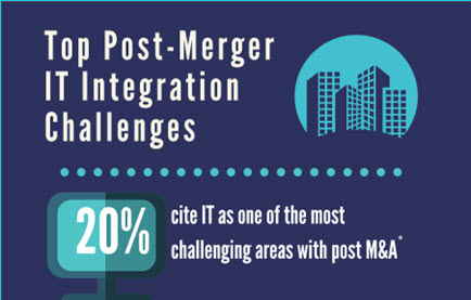 Top Post-Merger IT Integration Challenges