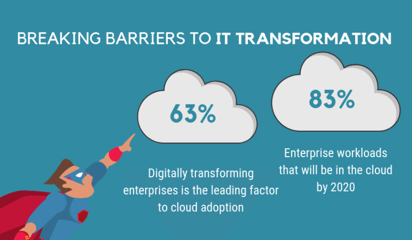 Did Your Cloud Adoption Project Stall?