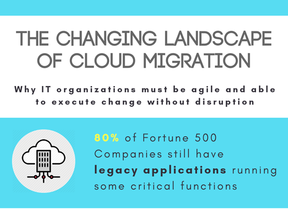 The Changing Landscape of Cloud Migration