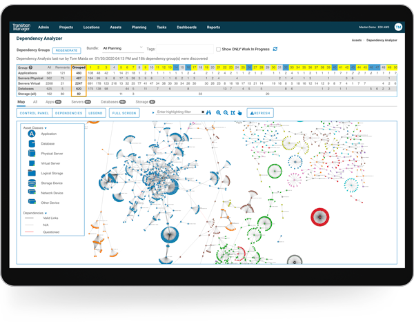 TransitionManager's Dependency Analyzer