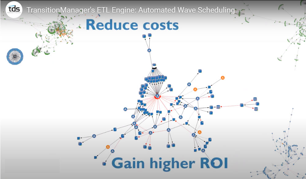 what-is-wave-scheduling