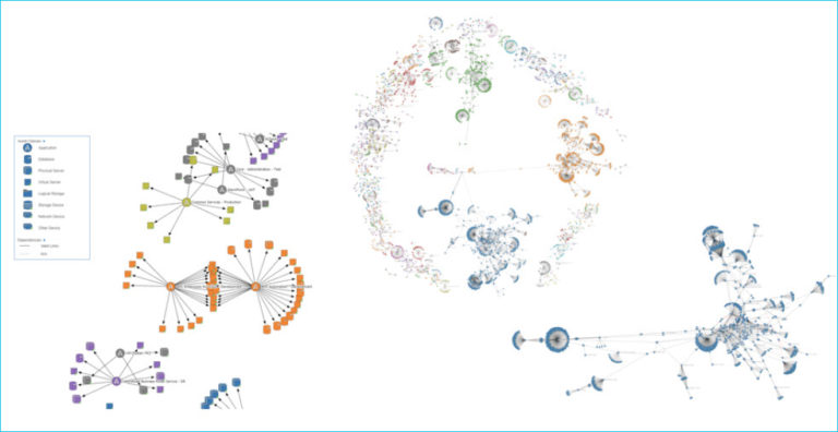 TransitionManager to overcome these challenges, aggregating and normalizing data from multiple sources, and then immediately displaying it visually in an interactive map showing application dependencies across the servers, databases, and other systems with which they interact.