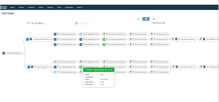 Unravel complexity and de-risk migrations to AWS - TDS