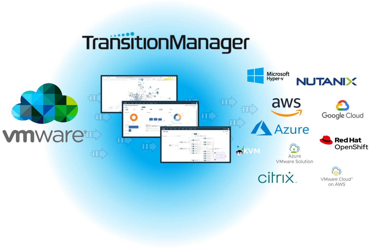 Transition Management Interface TransitionManager | TDS